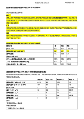 实验室检测用水（生物、化学应用）