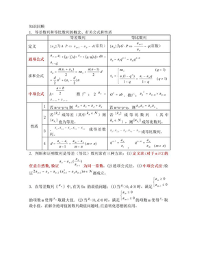 等差数列和等比数列公式