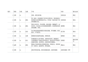 电视分镜头脚本