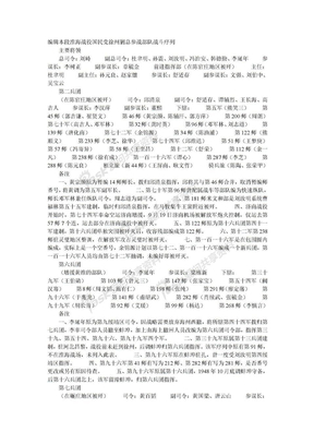 编辑本段淮海战役国民党徐州剿总参战部队战斗序列