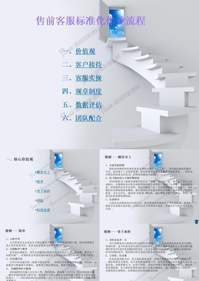 修正版--售前客服-标准化作业流程