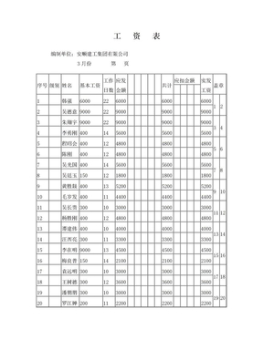 工資表