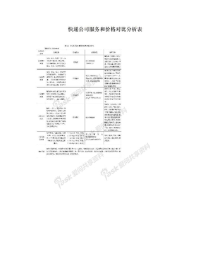 快递公司服务和价格对比分析表