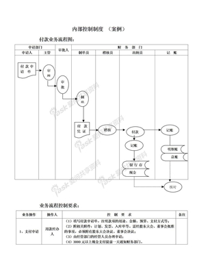 内部会计控制制度(纳税标准）