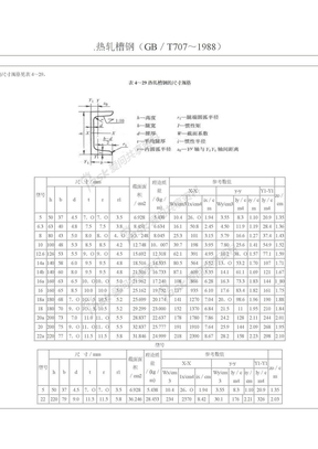 热轧槽钢