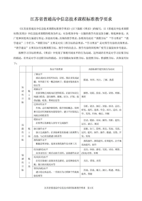 江苏省普通高中 课程标准教学要求（2009年修订版）----信息技术