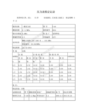 一般压力表检定证书 Y-60 0-2