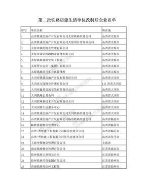 第二批铁路房建生活单位改制后企业名单