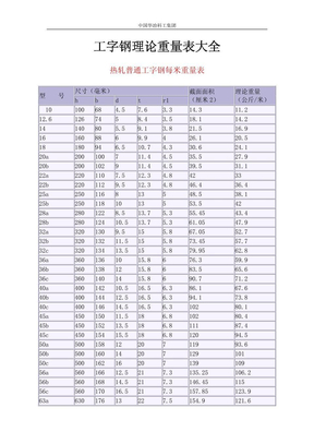 焊接钢管、工字钢、钢板、角钢、槽钢理论重量表_免费!