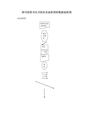 图书馆借书还书的业务流程图和数据流程图