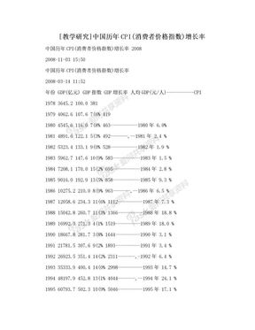 [教学研究]中国历年CPI(消费者价格指数)增长率