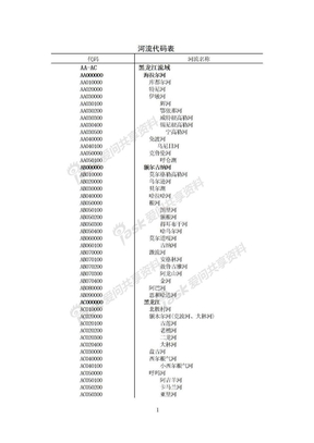 河流代码表