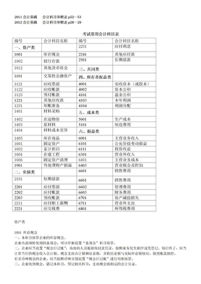 2011会计基础   会计科目参照表p52