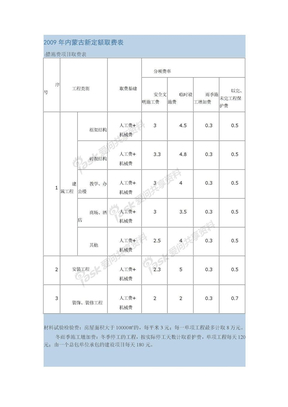 2009年内蒙古新定额取费表