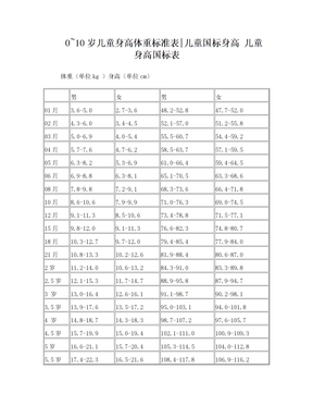 儿童身高体重标准表