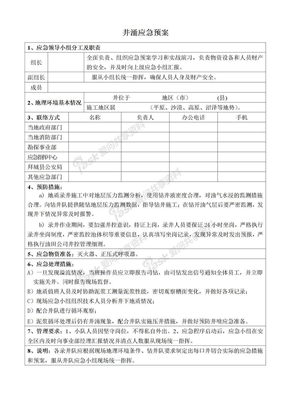 应急预案1井涌应急预案