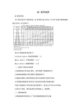 QC 验货流程