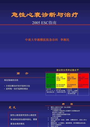 (李湘民)急性心衰－2005ESC指南-