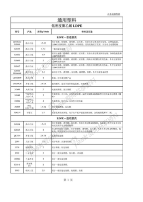 塑料原料牌号表