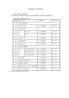 建筑工程取费费率标准