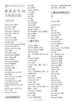 2011雅思高频词汇表