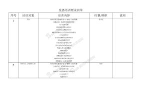 反恐培训要求清单