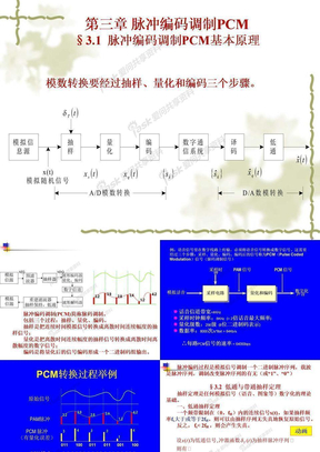 第3章__脉冲编码调制PCM