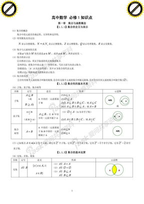 2013届高中文科数学知识点总结