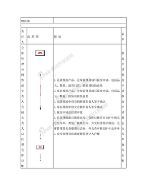 报废出库流程