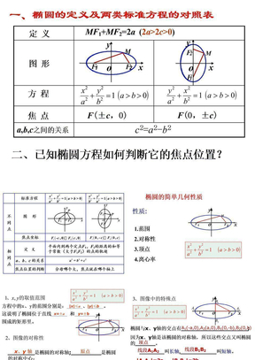 椭圆的性质