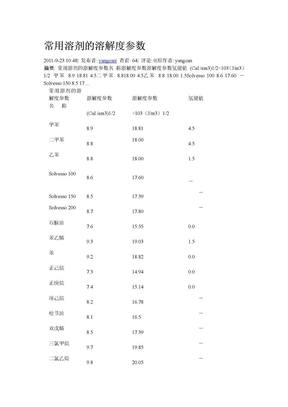 常用溶剂溶解度参数