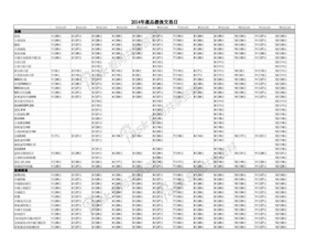 2014最后交易日-外盘期货合约