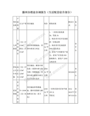 滕州市楼盘市调报告