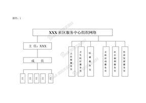 社区服务中心工作流程图