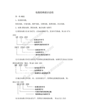 包装结构设计总结