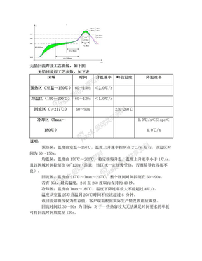 回流焊温度曲线