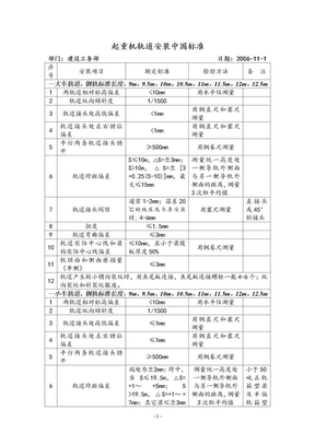 起重机轨道安装检验实用参数