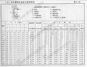 型钢截面特性