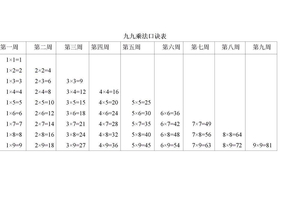 九九乘法口诀表(打印版)