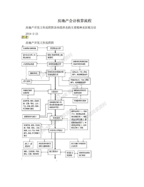 房地产会计核算流程