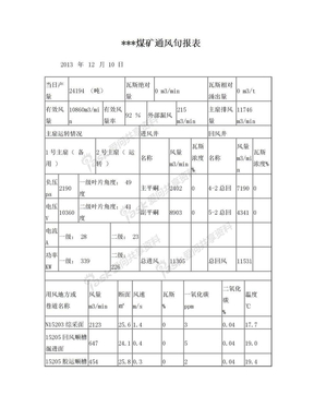 通风旬报表