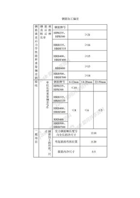 钢筋调直后力学性能和重量偏差的