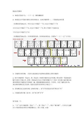 (整理)快速学习五笔方法