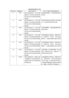 绝缘材料的耐热分级