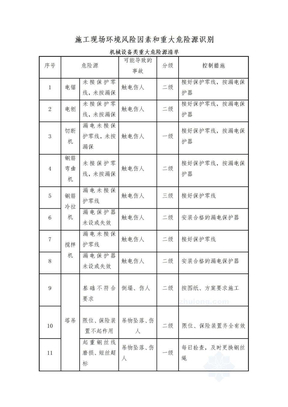 施工现场环境风险因素和重大危险源识别