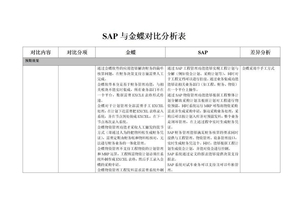 SAP与金蝶对比分析表V1