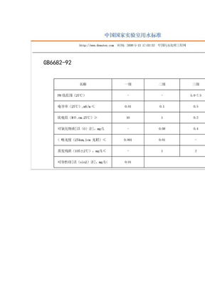 中国国家实验室用水标准