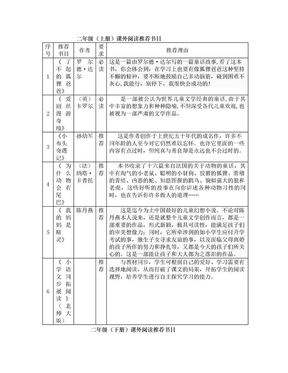 小学语文二年级课外阅读推荐书目