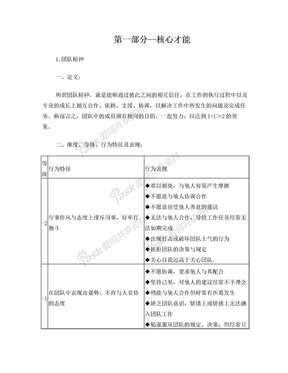 人力资源通用素质模型(完整版)