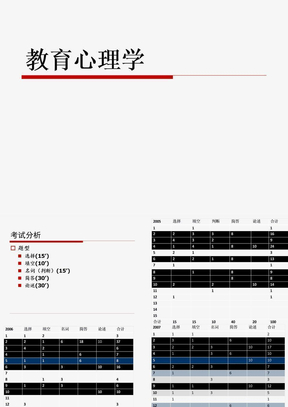 教师资格证 教育心理学1